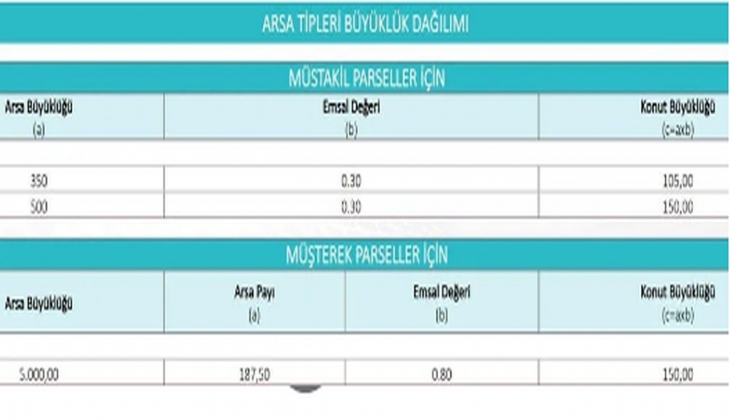TOKİ İlk Evim İlk İş Yerim Projesi ödeme planı açıklandı mı? TOKİ sosyal konut, arsa ve işyeri örnek ödeme planı