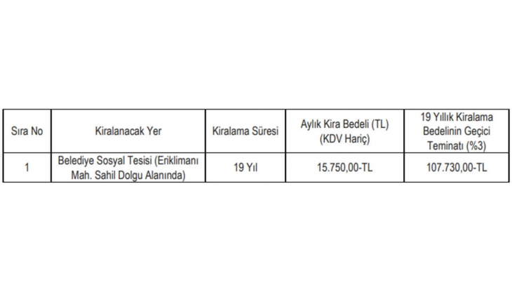 Rize de 19 yıllığına kiralık sosyal tesis!
