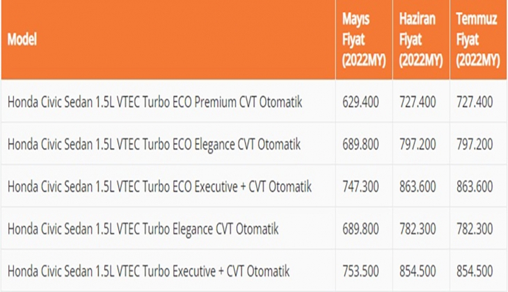 Honda nın ikonik modeli Civic 50 yaşına girdi! 17 Temmuz Honda Civic güncel fiyat listesi