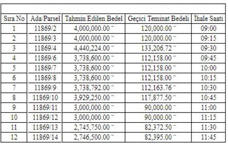 Adana Yüreğir de 38.8 milyon TL ye satılık 12 arsa!