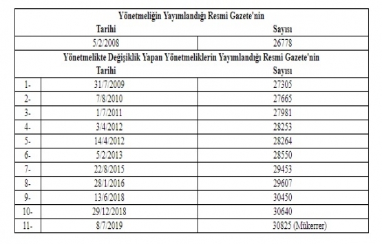 Yapı Denetimi Uygulama Yönetmeliğinde Değişiklik Yapılmasına Dair Yönetmelik!