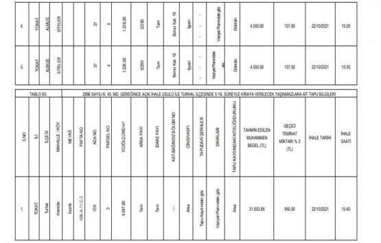 Tokat ta satılık 62 gayrimenkul!