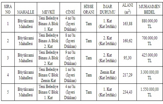 Bolu Belediyesi nden 6.8 milyon TL ye satılık 5 iş yeri!