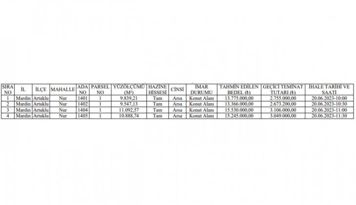 Emlak vergisinden muaf arsa arayanlar dikkat! O ildeki 4 arsayı kaçırmayın!