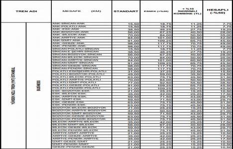 Ankara İstanbul Ankara hızlı tren YHT bilet fiyatları 2014!