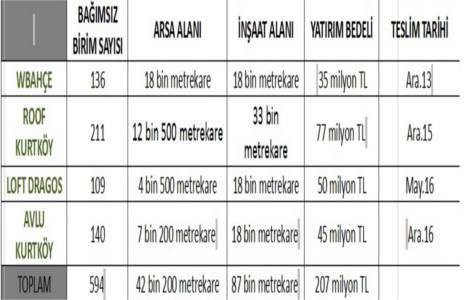 Avlu Kurtköy de fiyatlar 185 bin liradan başlıyor!