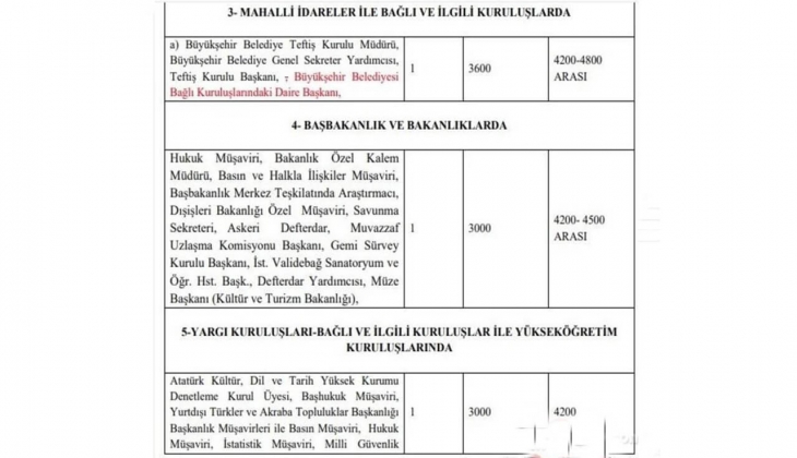 Emekli ve memur maaşlarında beklenen 1.234 TL artış için son viraja girildi! Kim ne kadar alacak? İşte o liste....