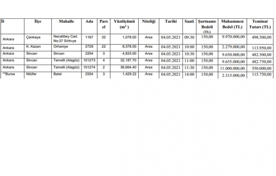 SGK dan 15 ilde 405.7 milyon TL ye satılık 39 gayrimenkul!