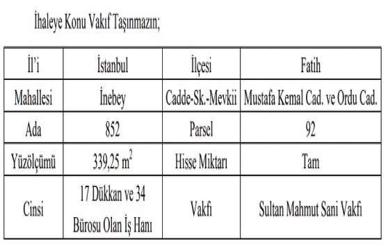 Fatih te 6.5 milyon TL ye inşaat karşılığı kiralama ihalesi!
