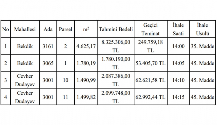 Nevşehir Belediyesi 4 gayrimenkul satıyor!