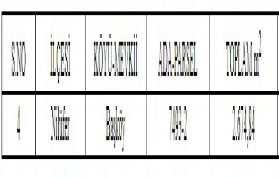 Bursa Büyükşehir den 83.7 milyon TL ye satılık 6 arsa!