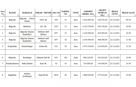 Milli Emlak tan İstanbul da 13.8 milyon TL ye satılık 8 gayrimenkul!