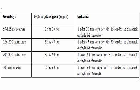 Limanlar Yönetmeliği nde değişiklik yapıldı!