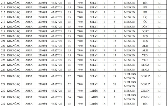 Meram Belediyesi nden 22.1 milyon TL ye satılık 330 gayrimenkul!