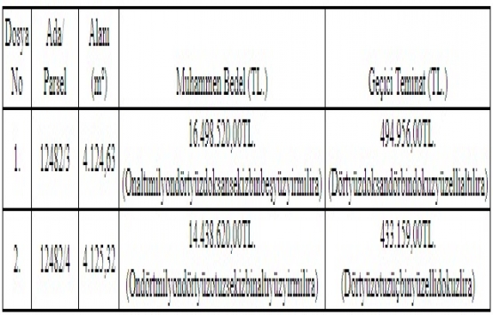 Samsun Canik te 30.9 milyon TL ye satılık 2 arsa!