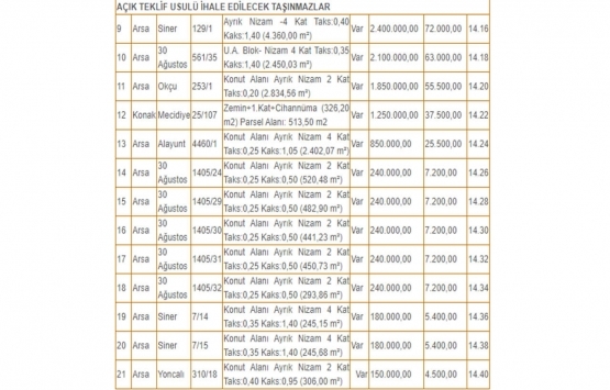 Kütahya da 95.6 milyon TL ye satılık 21 arsa!