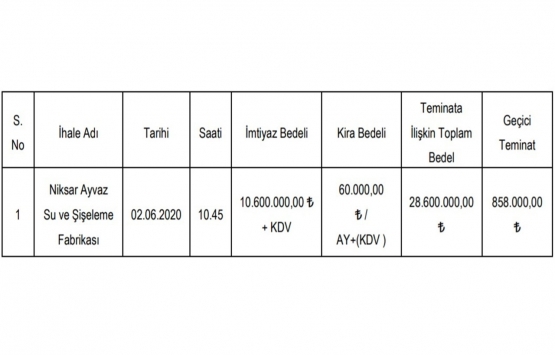Niksar Ayvaz Su Şişeleme Fabrikası kiraya veriliyor!