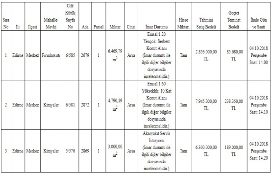 Edirne Belediyesi nden 17.1 milyon TL ye satılık 3 arsa!