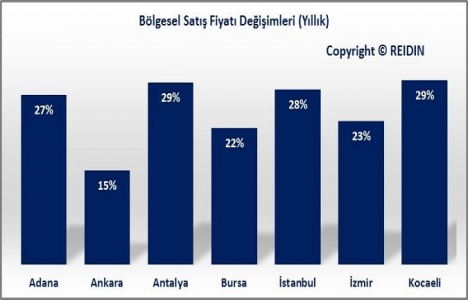 REIDIN Türkiye Konut Piyasası Genel Bakış Temmuz Raporu yayınlandı!