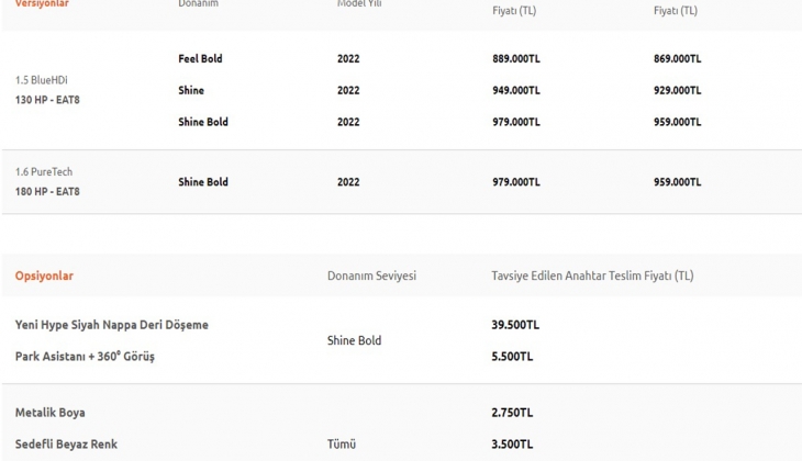 Yeni Citroen C5 Aircross SUV Türkiye de satışa çıktı! Citroen C5 Aircross SUV 26 Haziran fiyat listesi