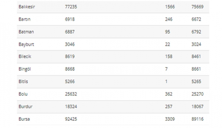 Depremin vurduğu 11 ildeki imar affı rakamları ortaya çıktı! İşte il il o rakamlar...