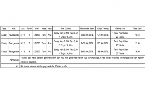 Konya da 18.8 milyon TL ye satılık 3 gayrimenkul!