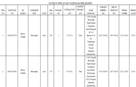 Bursa Nilüfer ve Osmangazi de 9.6 milyon TL ye satılık 4 arsa!