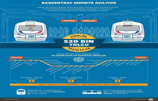 Başkentray hizmete açıldı!