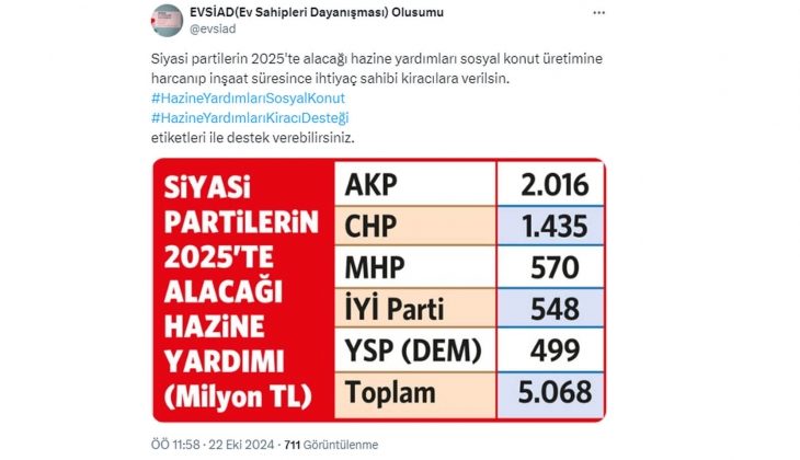 Mağdur ev sahipleri: Siyasi partilerin Hazine yardımları sosyal konut üretimine harcansın, kira desteği verilsin!