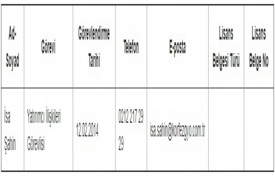 İsa Şahin, Körfez GYO nun Yatırımcı İlişkileri Görevlisi oldu!