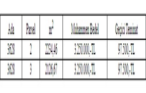 Kayseri Büyükşehir den 6.5 milyon TL ye satılık 2 arsa!