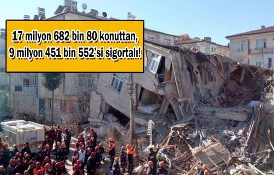 Her iki evden birinin zorunlu deprem sigortası yok!