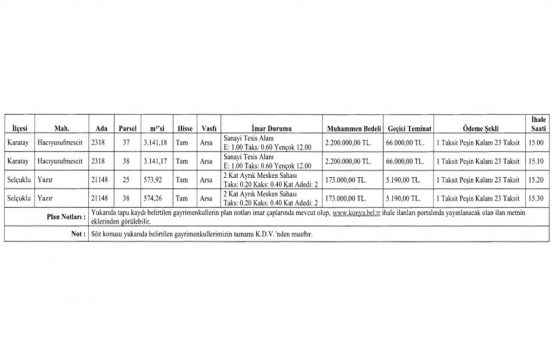 Konya da 4.7 milyon TL ye satılık 4 gayrimenkul!