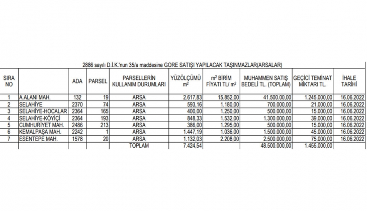 Arsa almak isteyenler dikkat! Serdivan Belediyesi Sakarya da taksitle 7 adet arsa satıyor! 