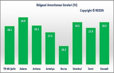 REIDIN Türkiye Konut Piyasası Genel Bakış Eylül Raporu yayınlandı!