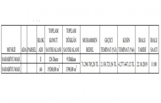 Kayseri Sahabiye 1. Etap E VE A6 blokların yapım işi ihalesi 22 Ekim de!