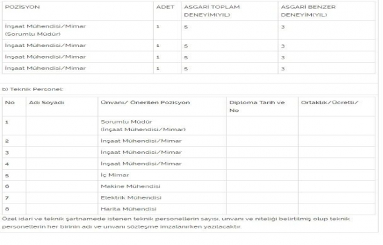 İFM Merkez Bankası binası için son ihale yarın!