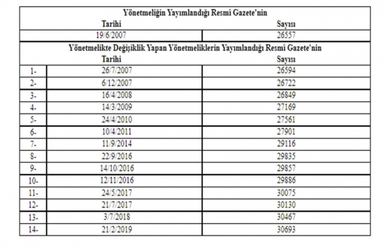 Hazine Taşınmazlarının İdaresi Hakkında Yönetmelikte Değişiklik Yapılmasına Dair Yönetmelik!