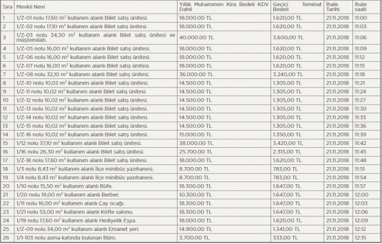 Fatsa Şehirlerarası Otobüs Terminali ndeki 26 iş yeri kiralanıyor!