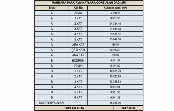 Marmara Park AVM nin piyasa değeri ne kadar?