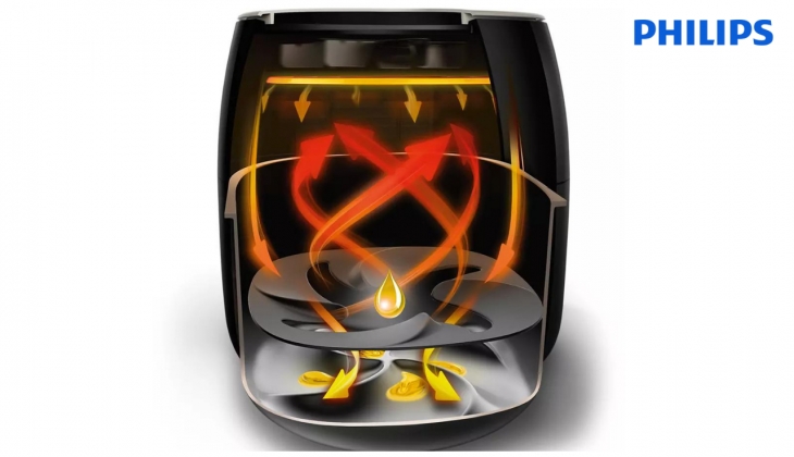 Philips HD9650/90 premium airfryer, 1, 2 ve 3 yıllık ek garanti fırsatlarıyla Teknosa’da satışa çıktı!