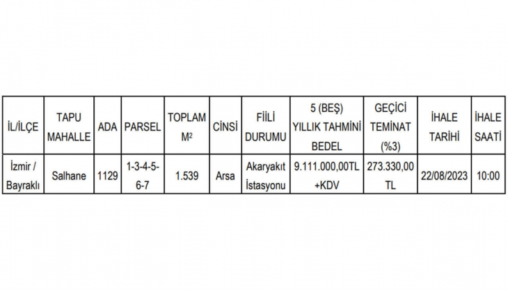Bayraklı Belediyesi nden İzmir de kiralık akaryakıt istasyonu!