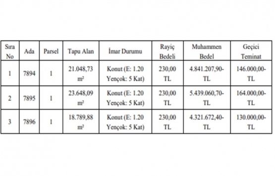 Gaziantep te 14.6 milyon TL ye satılık 3 gayrimenkul!