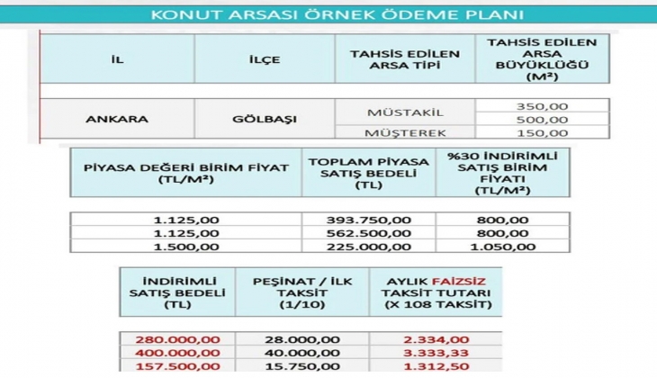 TOKİ İlk Evim İlk İş Yerim Projesi ödeme planı açıklandı mı? TOKİ sosyal konut, arsa ve işyeri örnek ödeme planı