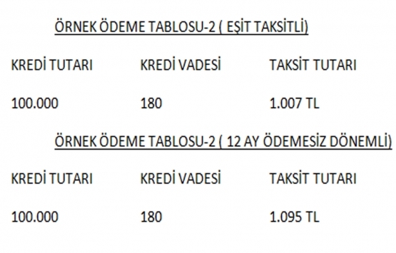 Konut kredisinde tüm zamanların en düşük faiz oranı!