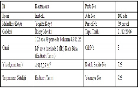 İnegöl Belediyesi nden 3.5 milyon TL ye satılık bina!
