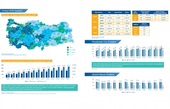 İnşaat ve gayrimenkul sektörü 2020 yi nasıl tamamladı?