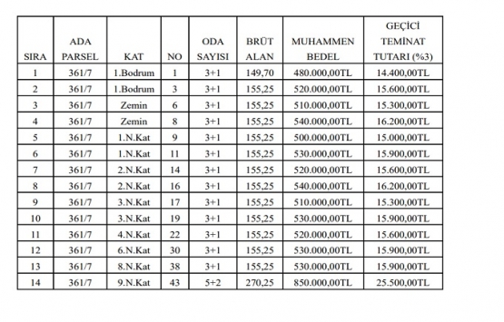 Beylikdüzü Belediyesi nden 7.6 milyon TL ye satılık 14 gayrimenkul!