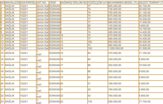 Kayseri Bünyan Belediyesi nden 11.4 milyon TL ye satılık 23 dükkan!
