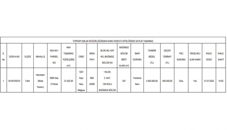 Milli Emlak tan İstanbul Fatih te satılık dükkan fırsatı!